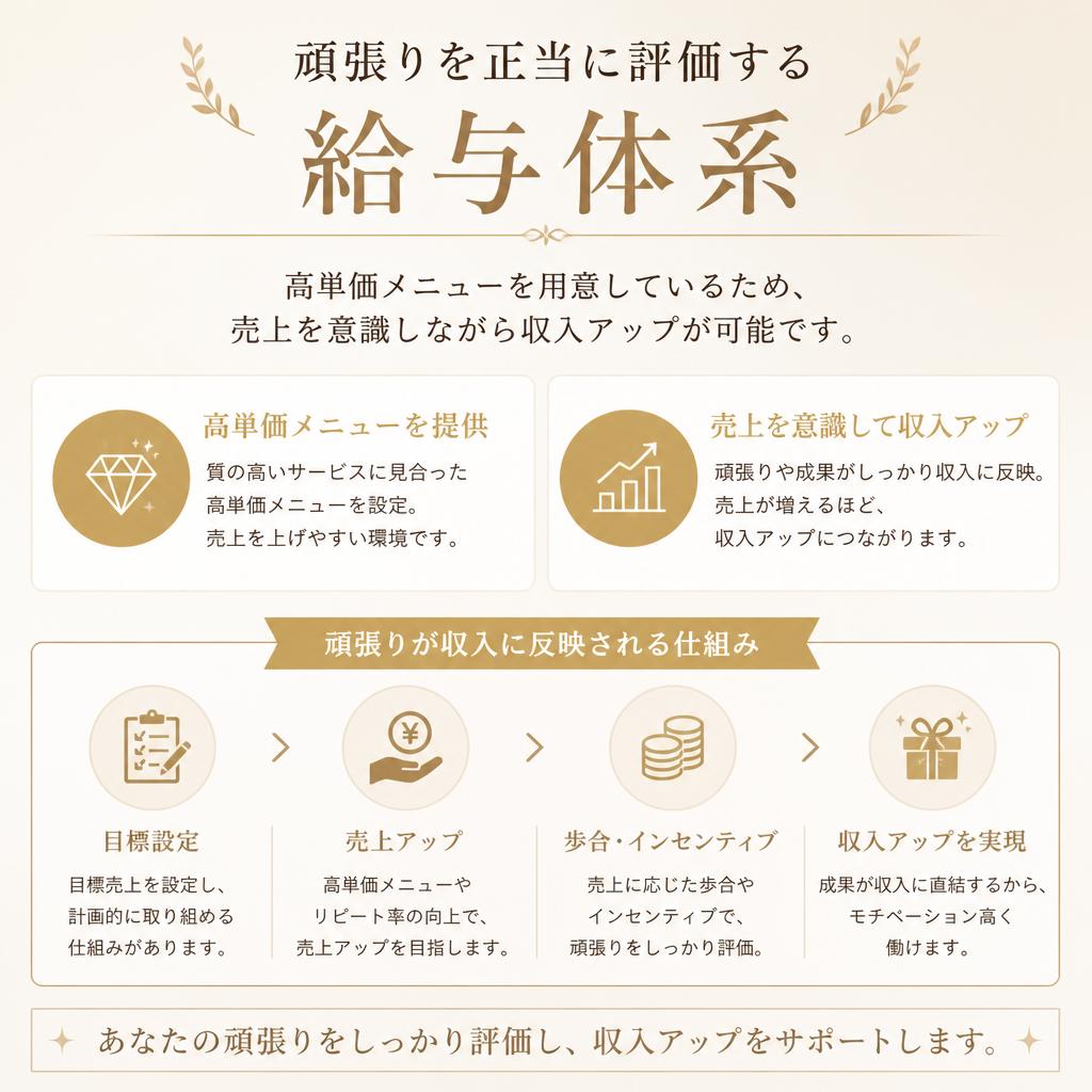 高収入を実現する給与体系