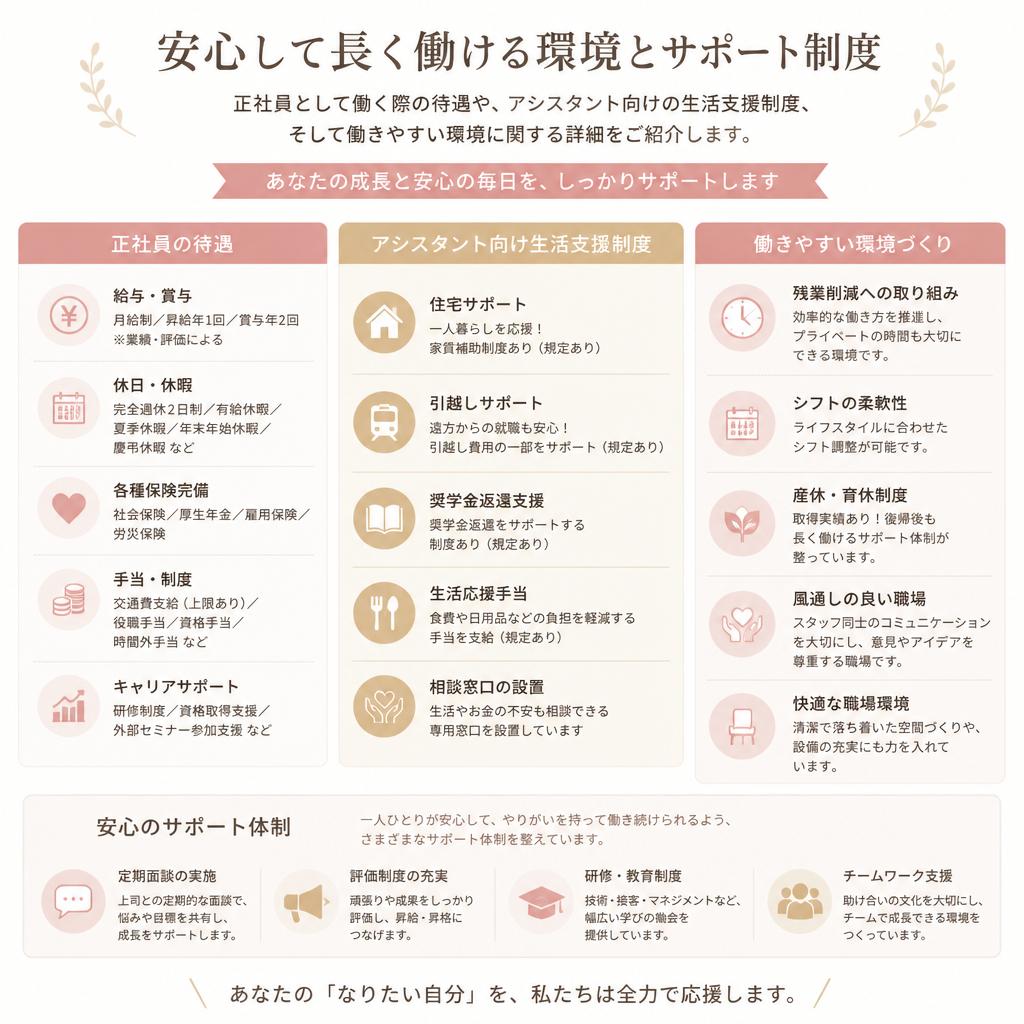 正社員としての待遇とサポート制度